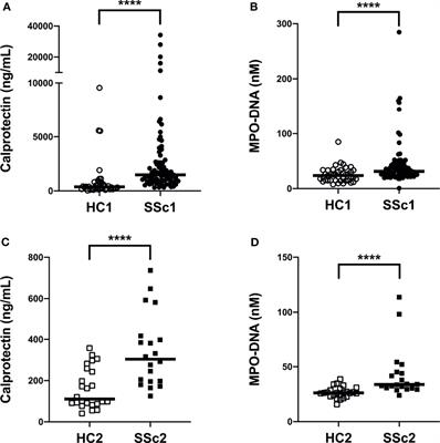 N-Formyl Methionine Peptide-Mediated Neutrophil Activation in Systemic Sclerosis